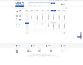 緊固件類電子商務B2B網站產品頁結算頁招商頁