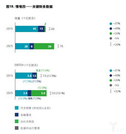 德勤發布 未來汽車行業價值鏈 2025年以后