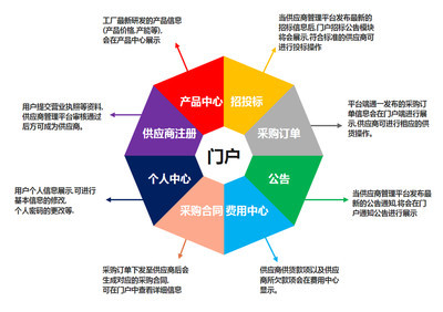 億圖軟件 繪圖軟件