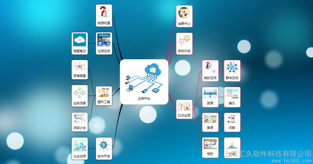 企業云平臺軟件