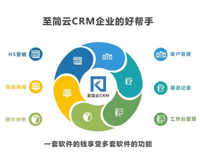 《至簡云CRM系統》專為中小企業量身設計,以簡單實用為主