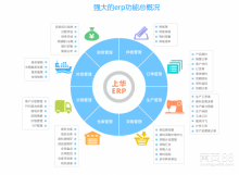 【服裝erp管理軟件_上華erp軟件_進銷存軟件_】- 廣州上華計算機軟件開發