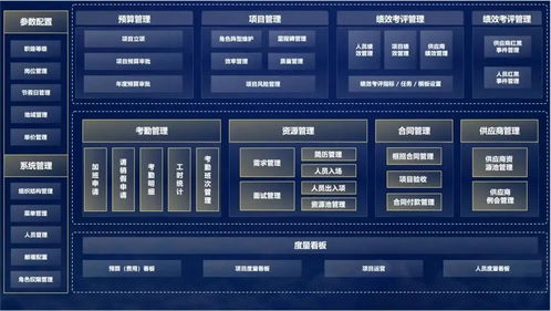 828 b2b 企業節 中軟國際日 數智驅動,智勝未來 企業數智化轉型實踐深度探討