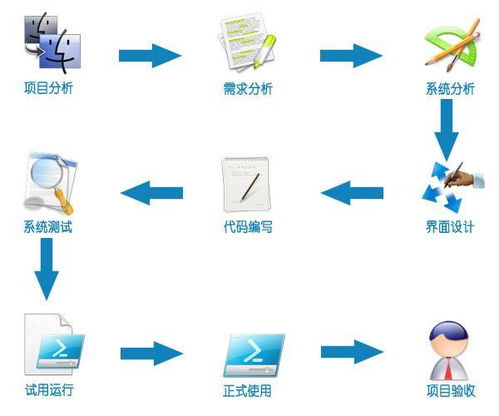 公司常見的生產管理軟件有哪些