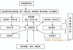 中山東鳳標準財務版做賬系統管理軟件,中山東鳳標準財務版做賬系統管理軟件生產廠家,中山東鳳標準財務版做賬系統管理軟件價格