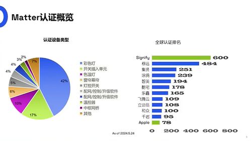 matter發展面臨四大難題,tuv萊茵如何成為廠商出海 向導