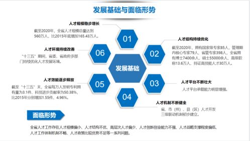 一圖讀懂 貴州省 十四五 人才發展規劃