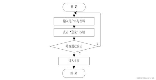 畢設分享springboot vue 垃圾分類管理系統 含源碼 論文
