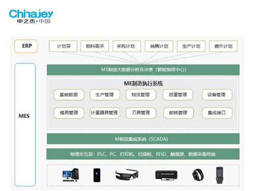 智能工廠 生產管理系統可以解決制造業生產過程 供應鏈問題嗎
