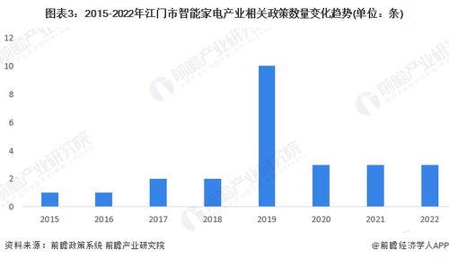 重磅 2023年江門市智能家電產業鏈全景圖譜 附產業政策 產業鏈現狀圖譜 產業資源空間布局 產業鏈發展規劃
