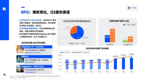 廣大大 2023q3 全球移動游戲營銷趨勢洞察報告