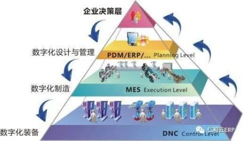 erp系統軟件上線后,企業應該重點關注哪些問題