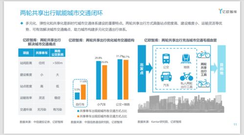 中國兩輪共享出行產業科技轉型升級研究報告