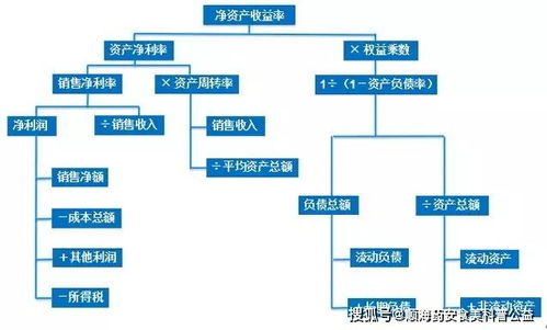 數據分析中常見的6大類分析方法