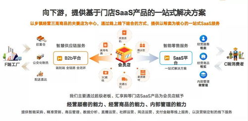 脈爆軟件 b2b都在研發saas