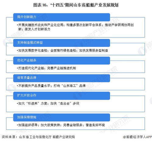 前三季度山東gdp達68125億元,造船大省進一步發力