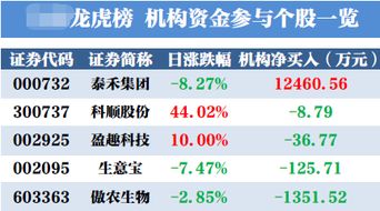 金融易經(jīng)研究院 1.26漲停先知 機構(gòu)低吸