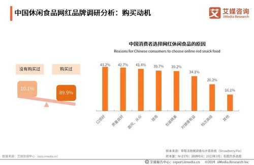 艾媒咨詢 2024 2025年中國方便食品市場發(fā)展及消費能力洞察報告