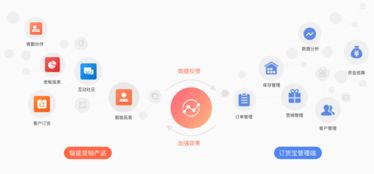 手機(jī)訂貨軟件 嘉興漫威 手機(jī)訂貨軟件的時(shí)代來(lái)啦
